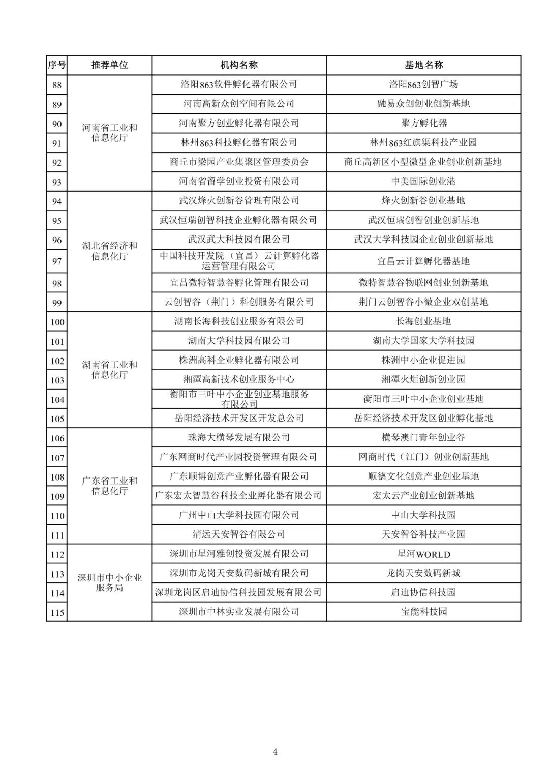 168家+292个!2021年度国家小型微型企业创业创新示范基地、中小企业公共服务示范平台名单公布