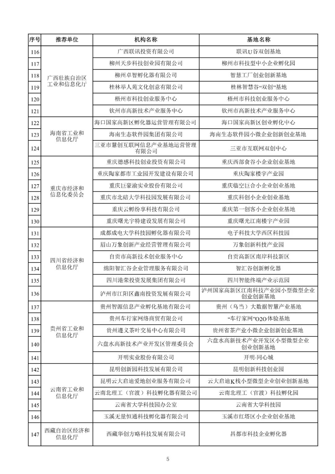 168家+292个!2021年度国家小型微型企业创业创新示范基地、中小企业公共服务示范平台名单公布