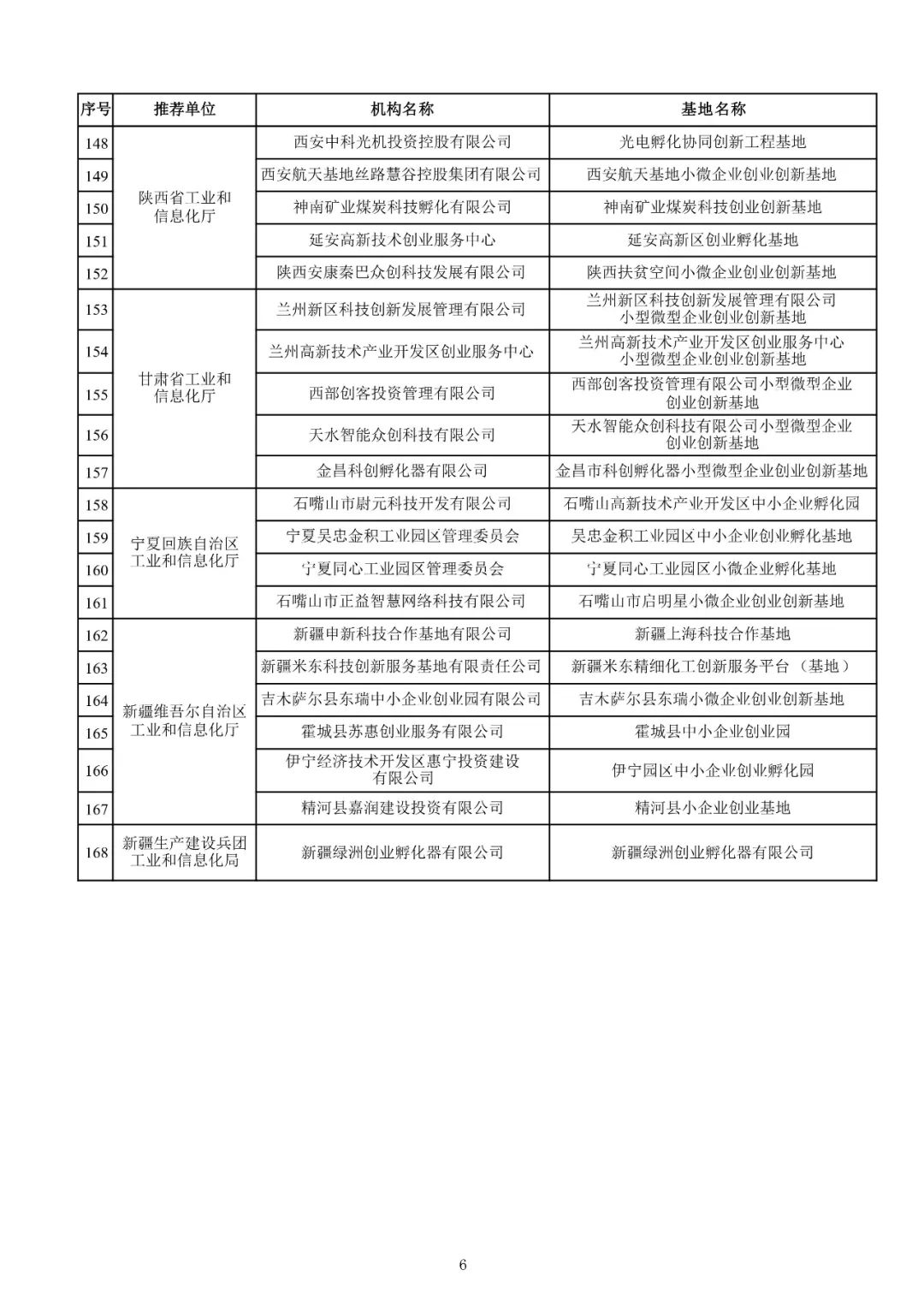 168家+292个!2021年度国家小型微型企业创业创新示范基地、中小企业公共服务示范平台名单公布