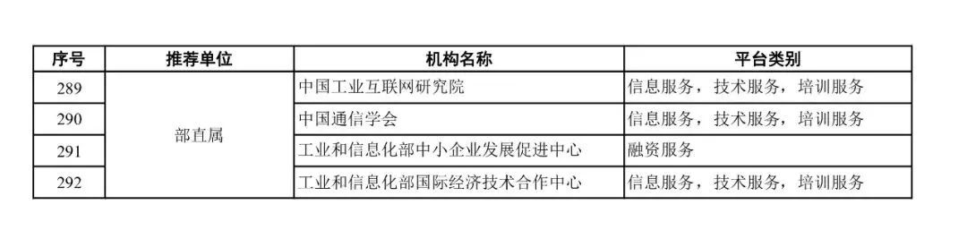 168家+292个!2021年度国家小型微型企业创业创新示范基地、中小企业公共服务示范平台名单公布