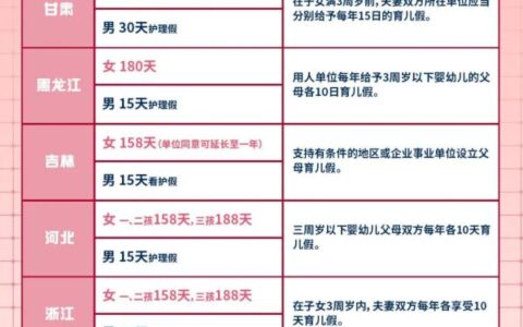 产假包括法定节假日吗及国家法定节假日纳入产假