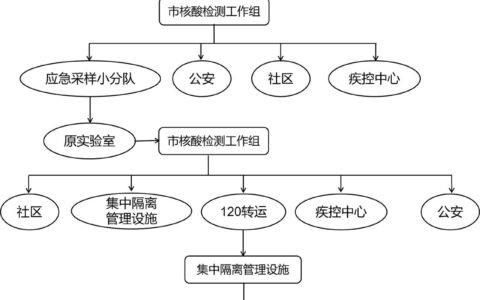样本转运准入管理制度及标本运送流程及注意事项