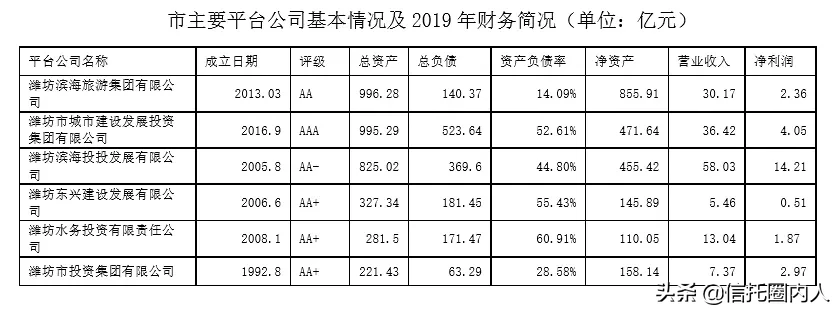 你还分不清显性债务和隐性债务？
