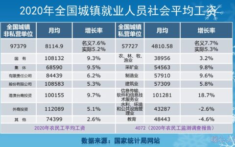 社会养老保险怎么买最划算及补缴社保的最新政策