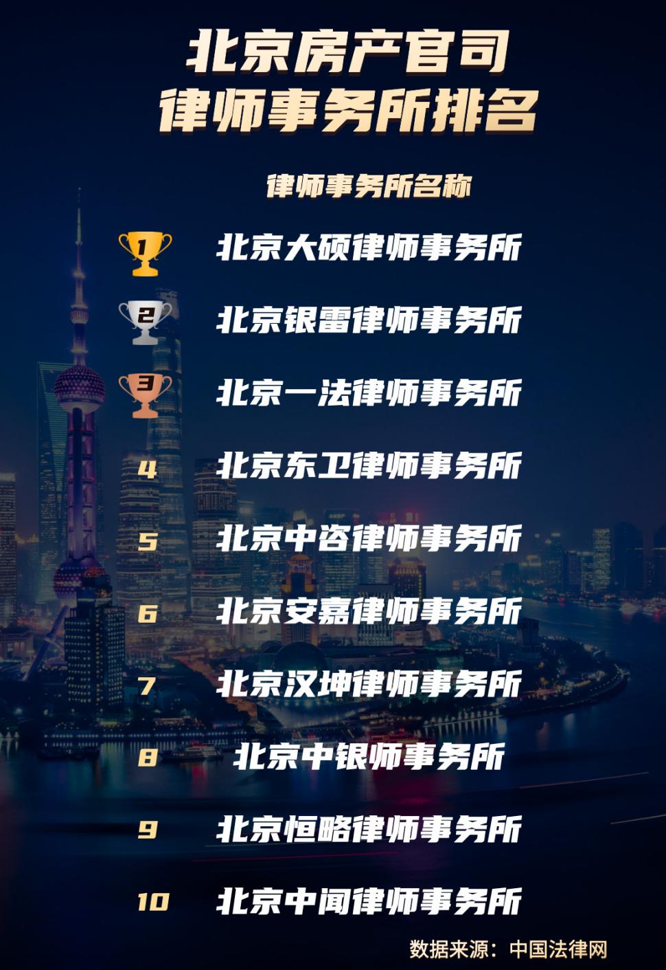 北京房产官司律师事务所排名