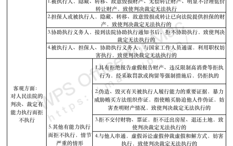 拒不执行判决裁定罪的主体及拒不履行判决执行罪立案标准