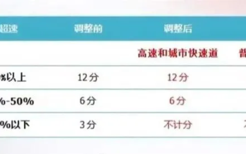新交通安全法规及最新版道路交通安全法完整版