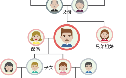 供养亲属抚恤金领取条件及一次性抚恤金的分配法律规定