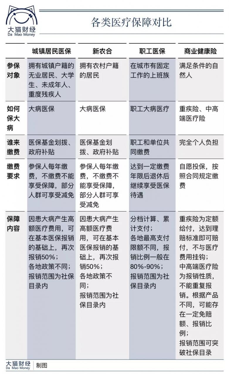 医保新政!“大病医保”是啥?看病再也不用担心费用了?