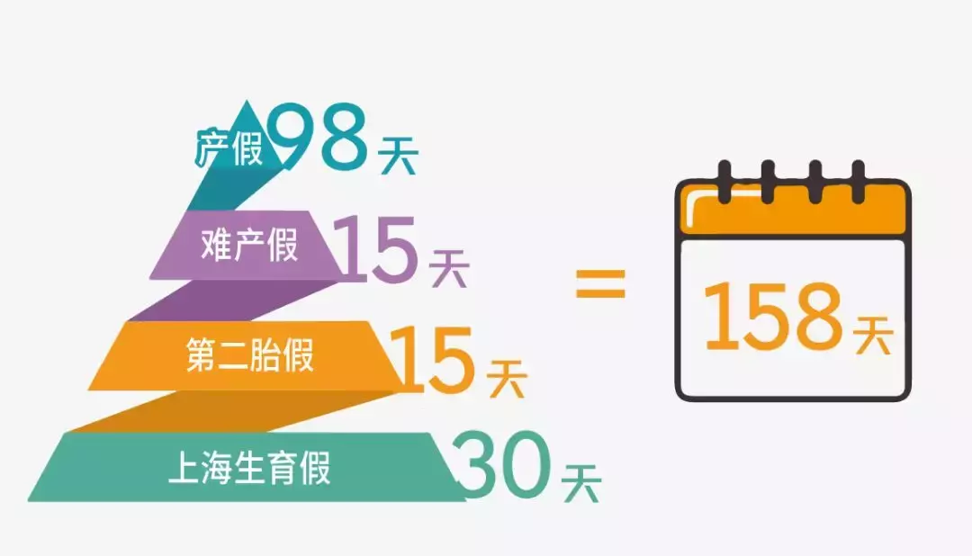 产假可以休多少天?哺乳假又是怎么一回事?