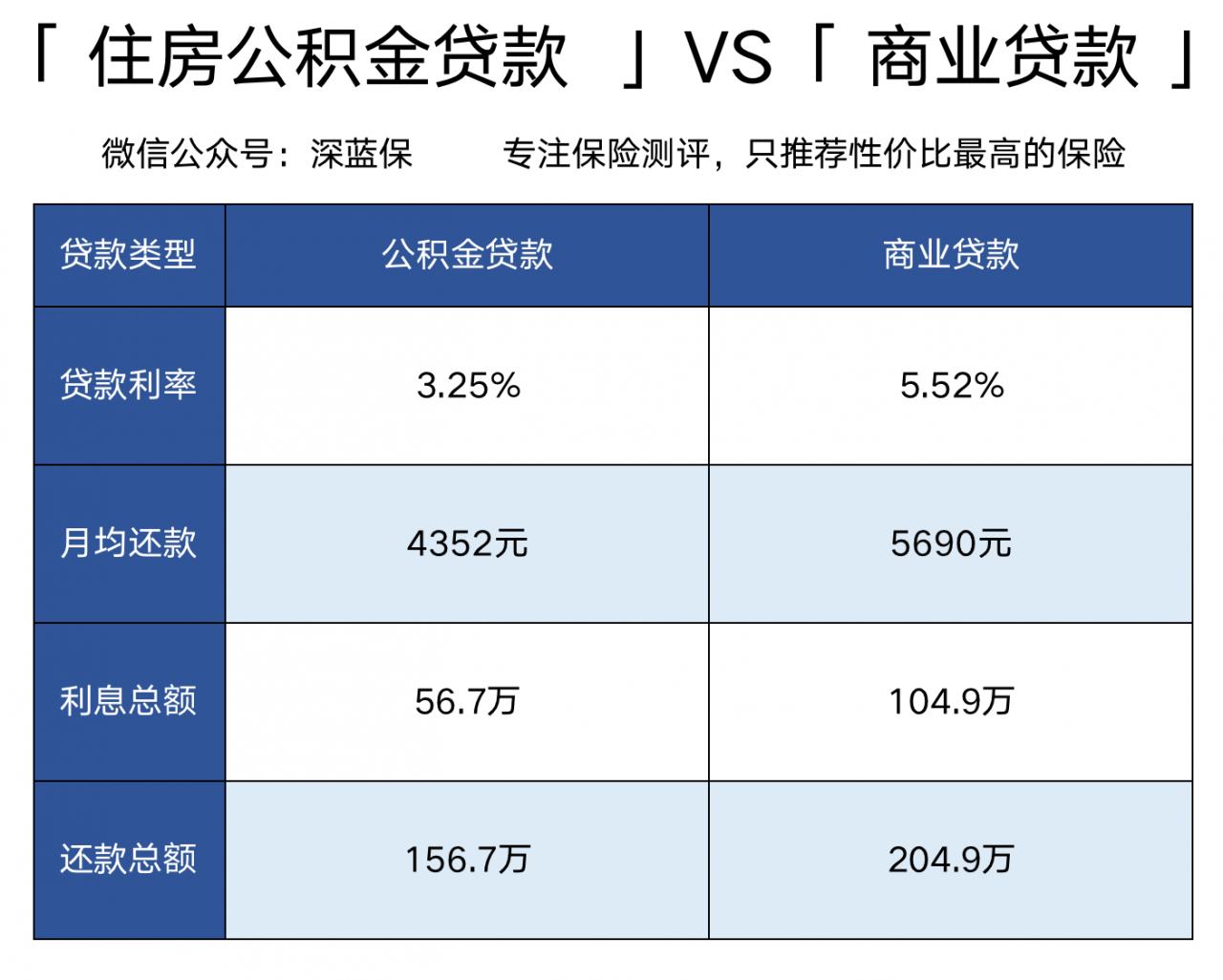 用公积金交房租,居然这么划算!上班族又能省一大笔钱了