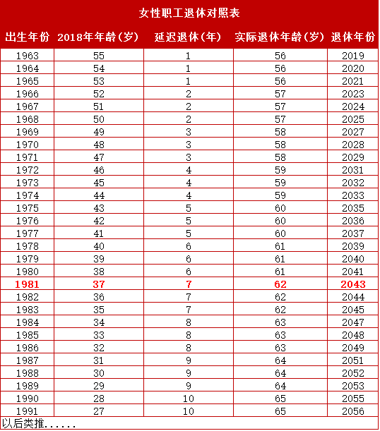 延迟退休时间表出来了!医护人员,你怎么看····