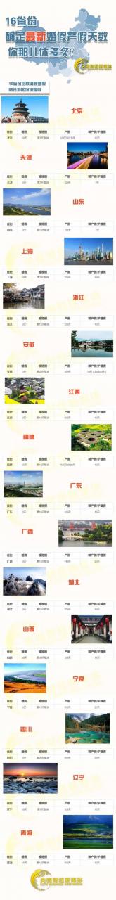 确定啦!江苏婚假13天、产假128天,明天实施!