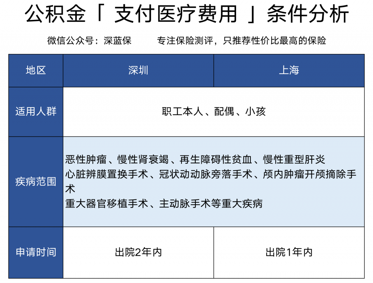 用公积金交房租,居然这么划算!上班族又能省一大笔钱了