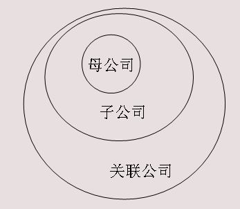 签合同时要注意!如果对方是子公司会有大麻烦!