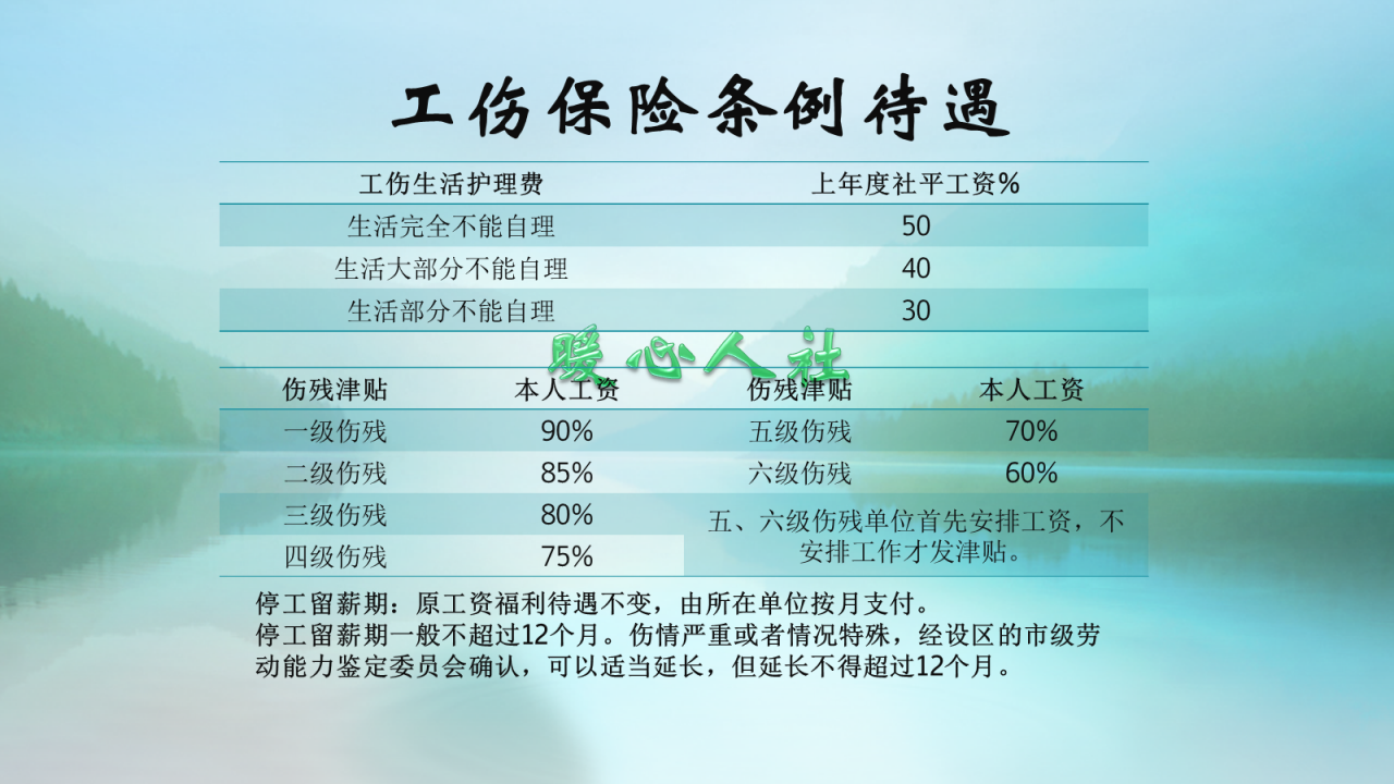 工伤保险伤残十级的待遇有哪些？民事赔偿怎么算？
