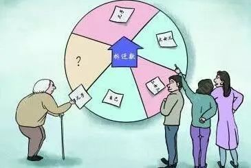 遗产继承的顺序及分配比例?