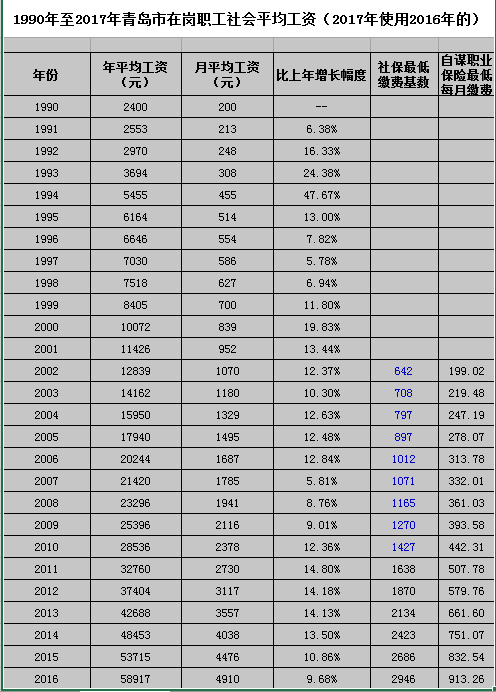 举个例子看一看,缴纳社保30年和15年的退休金有多大区别?