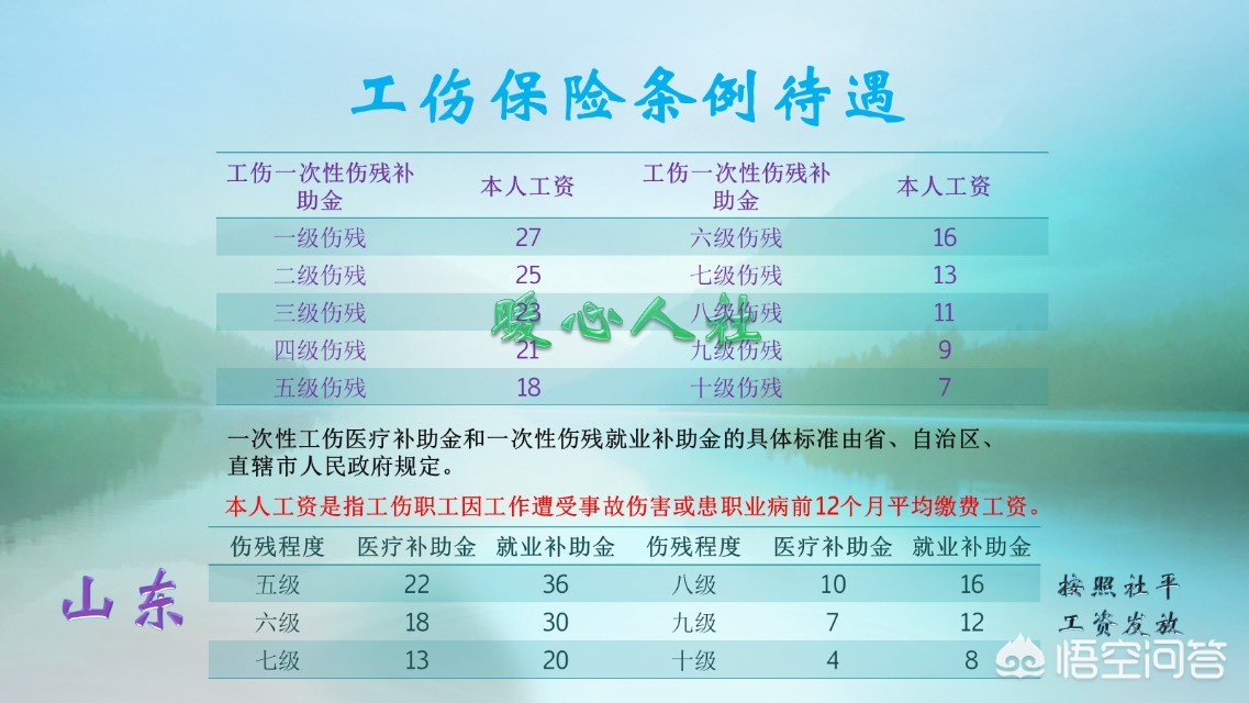 工伤伤残8级的人,可以获赔多少钱?