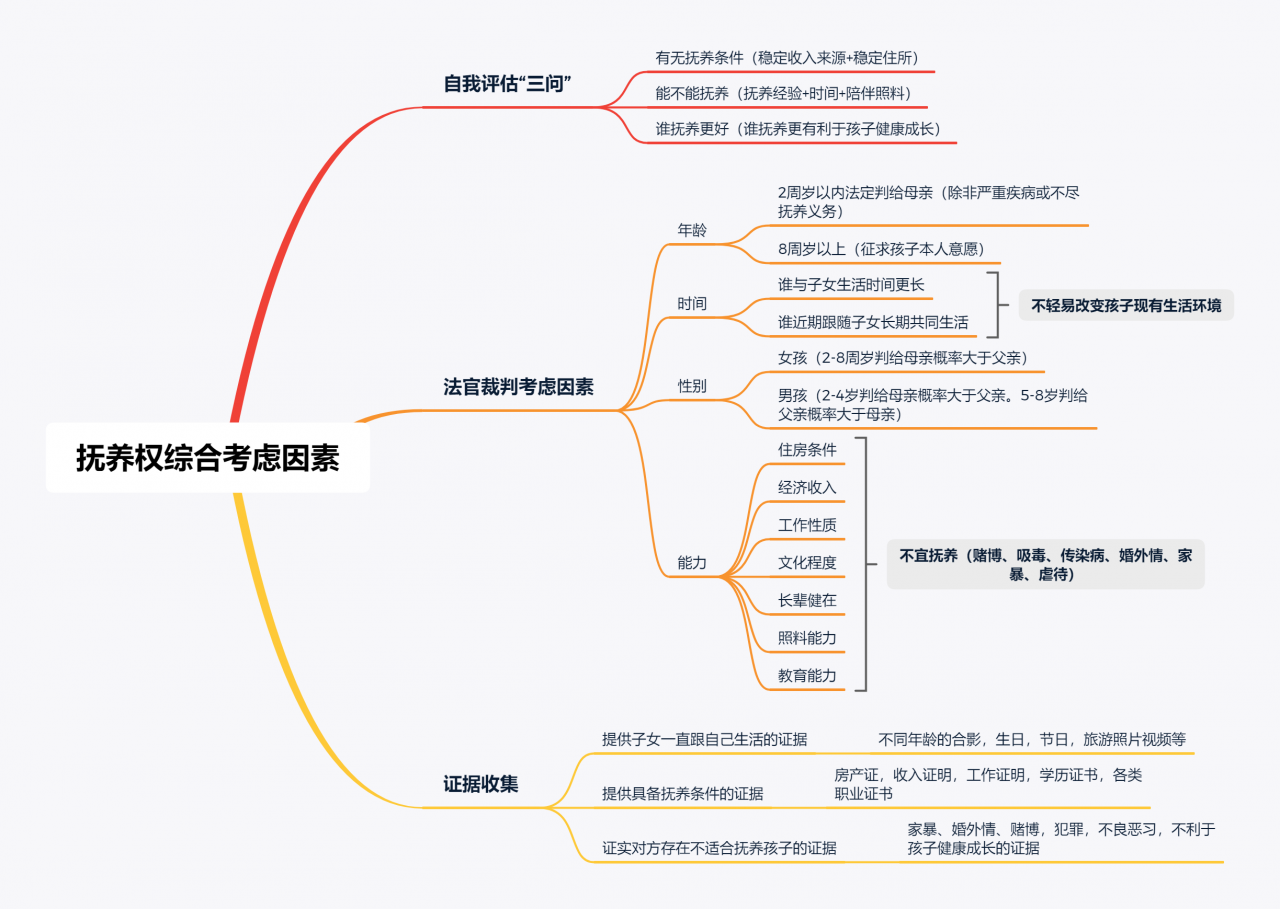 离婚诉讼中,怎么才能争到孩子抚养权,法院会从哪些方面考虑?