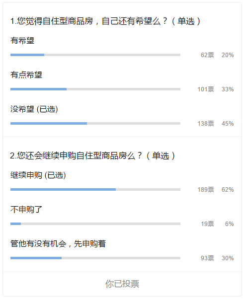 在北京,买不起商品房,如何申购自住型商品房?