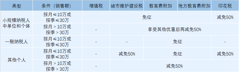 注意了!买房、卖房竟然需要缴纳这么多税?!