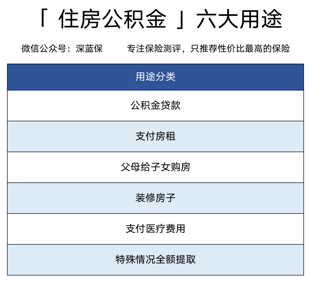 用公积金交房租,居然这么划算!上班族又能省一大笔钱了
