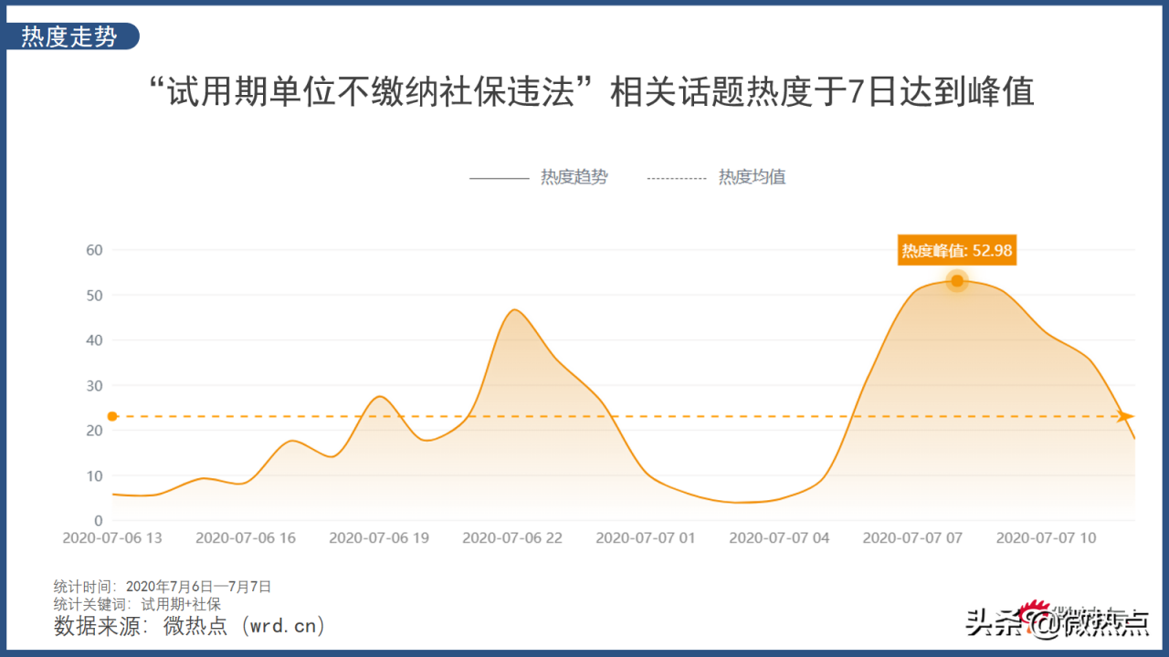 试用期不给缴纳社保就违法 网友:我差的何止是试用期