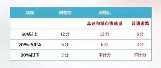 新交规要来了！这些改变你有必要知道