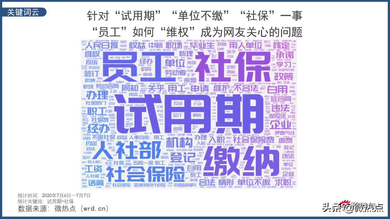 试用期不给缴纳社保就违法 网友:我差的何止是试用期