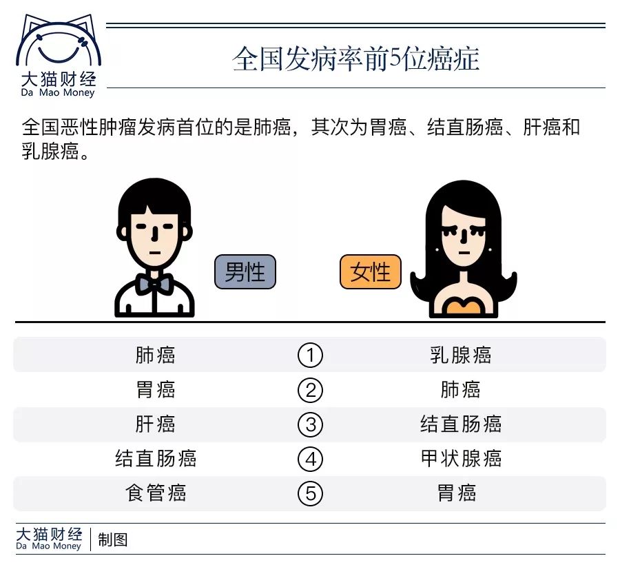 医保新政!“大病医保”是啥?看病再也不用担心费用了?