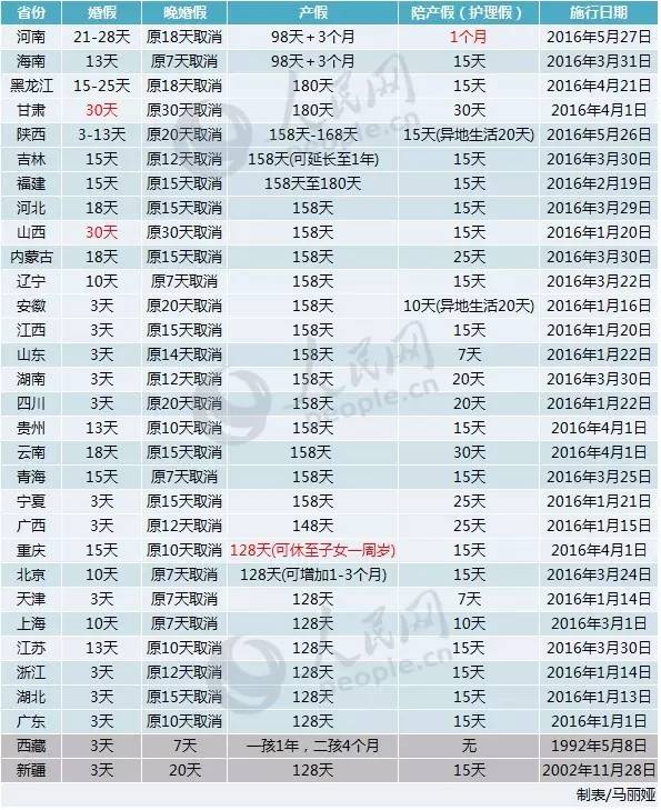 落实了!广东女性产假将增至178天!