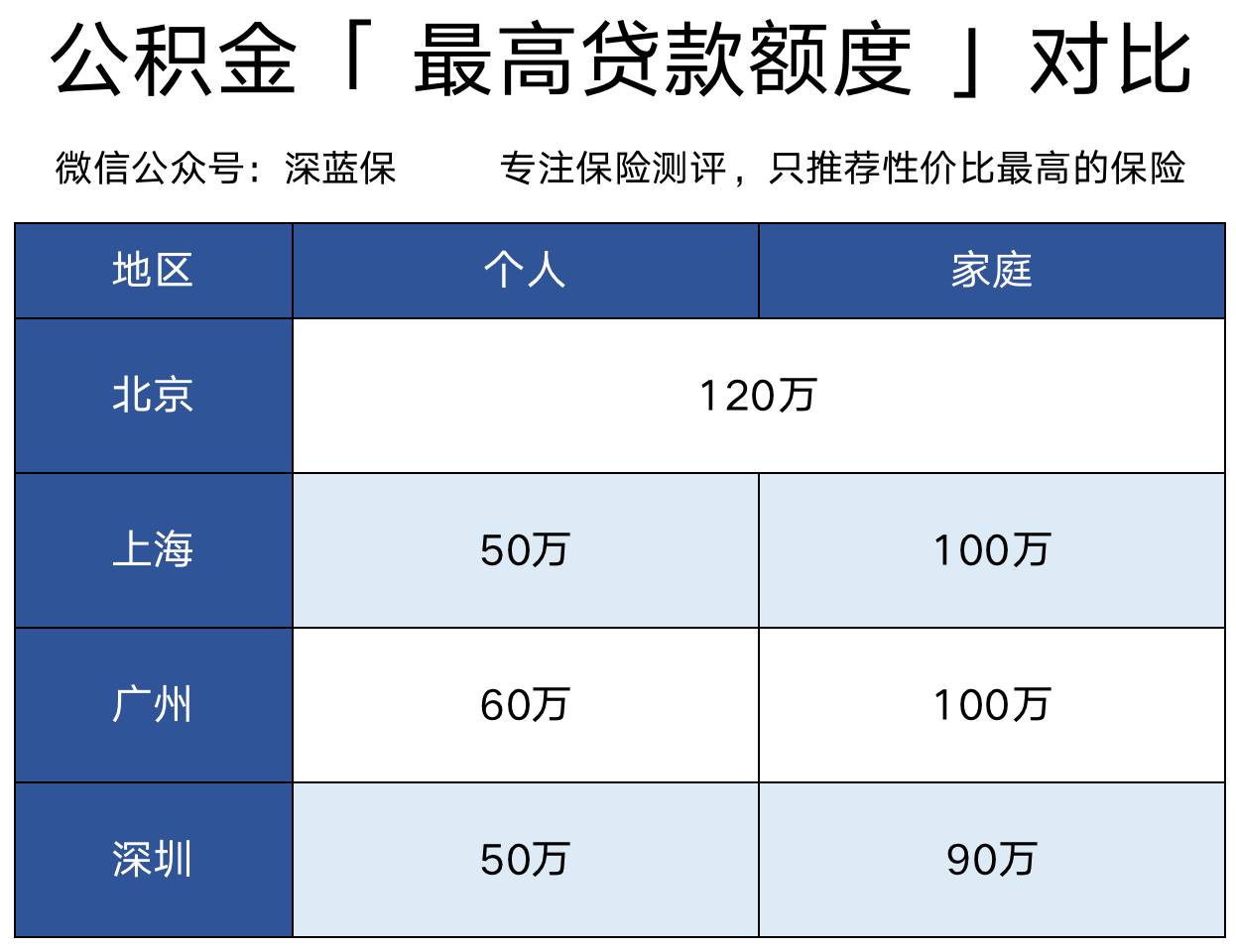 用公积金交房租,居然这么划算!上班族又能省一大笔钱了