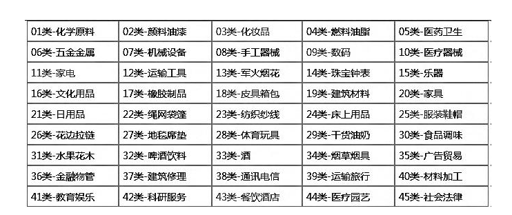 注册商标要花多少钱？商标注册费用一览表，注册商标不花冤枉钱