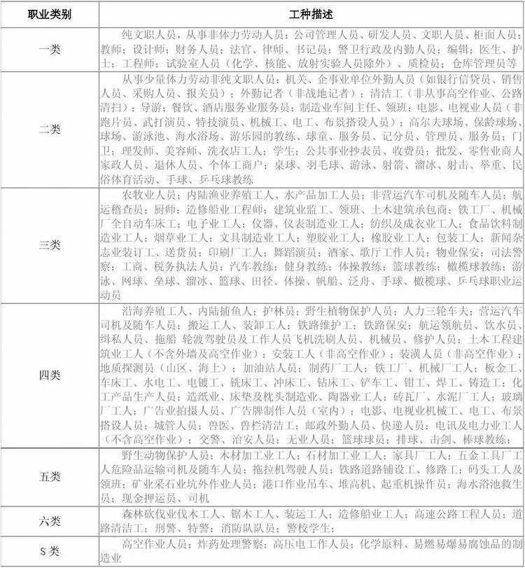 揭秘：施工单位须给工人交保险？出事可得两份赔偿，别再被忽悠了