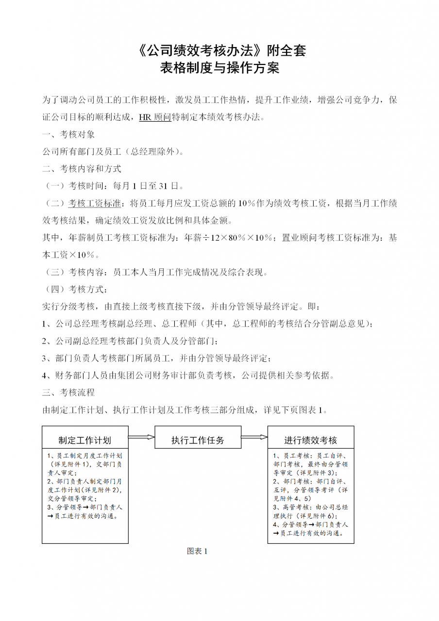 办公室神器：《公司绩效考核办法》附全套表格制度与操作方案