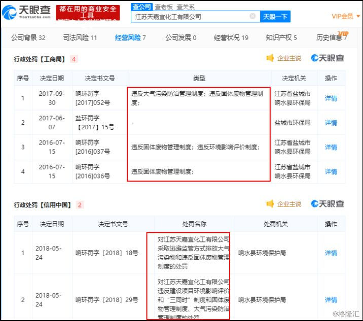 天眼查、企查查,谁才是商业界的福尔摩斯?