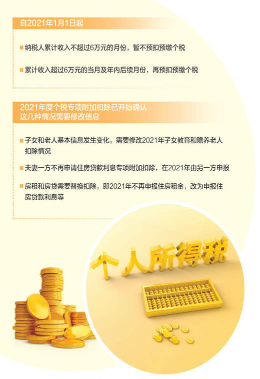 注意了!2021年个税扣缴将有这些新变化