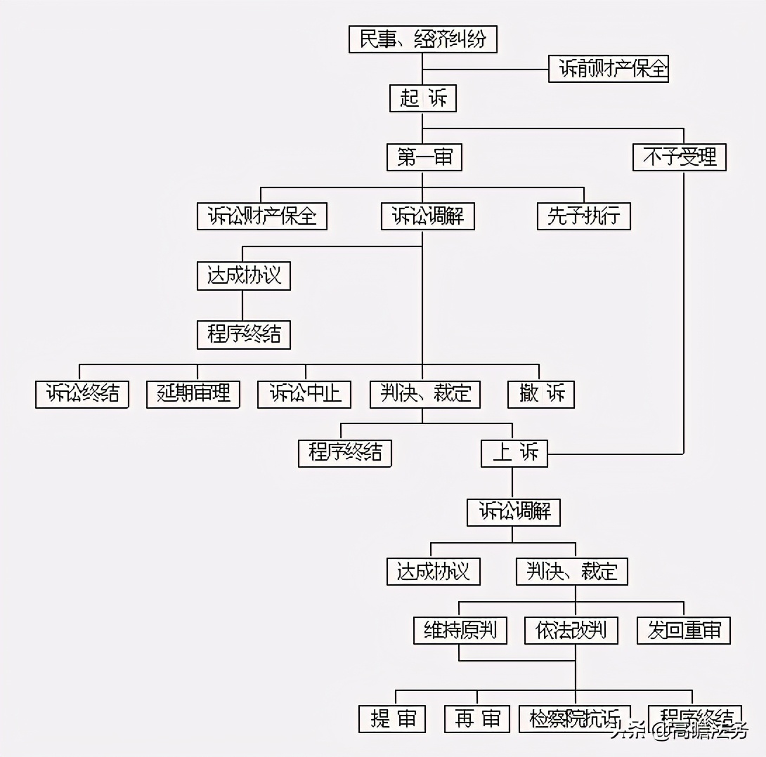 案子起诉多久才能拿回钱?一文教你看懂起诉流程时长