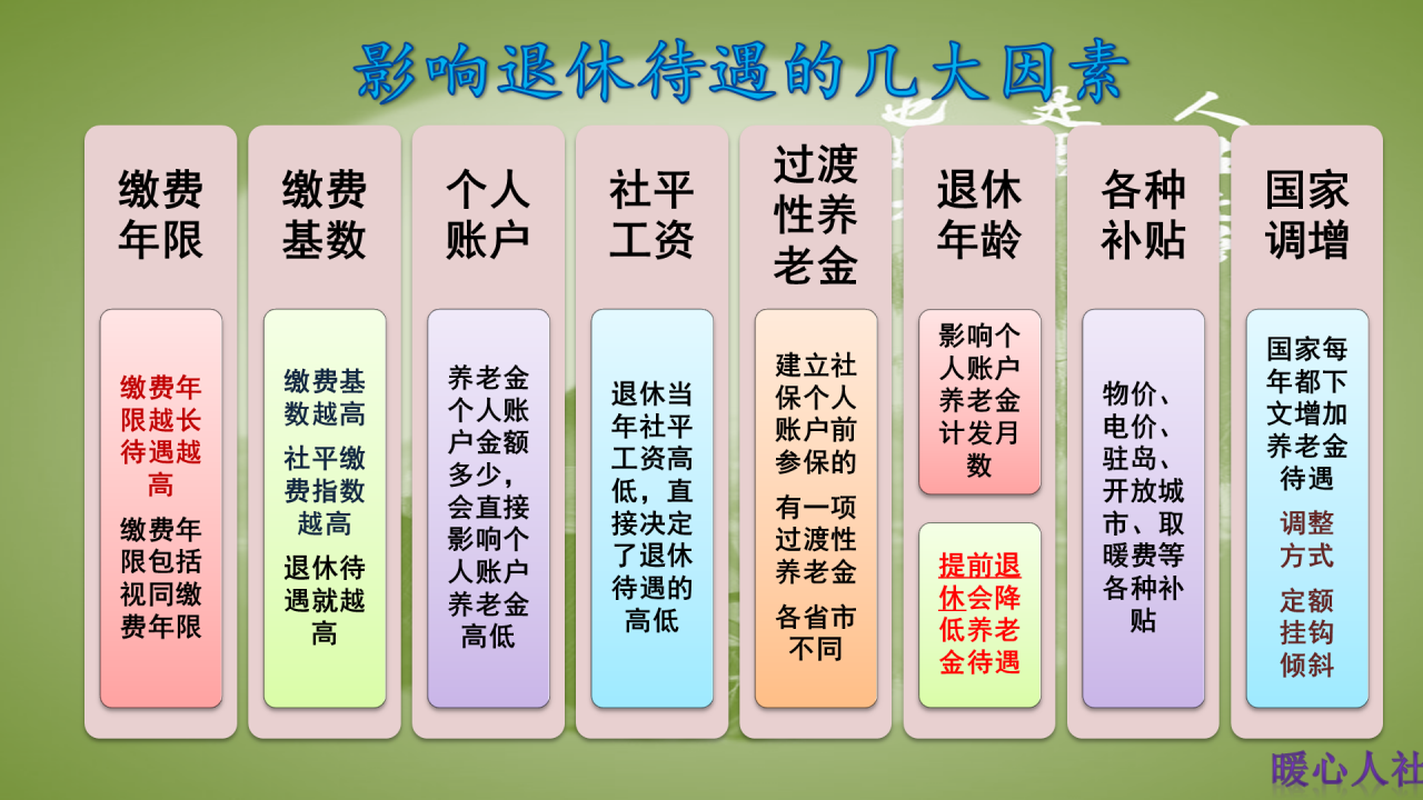 2021年退休的老人不参与今年养老金上涨,为什么也能补钱呢?