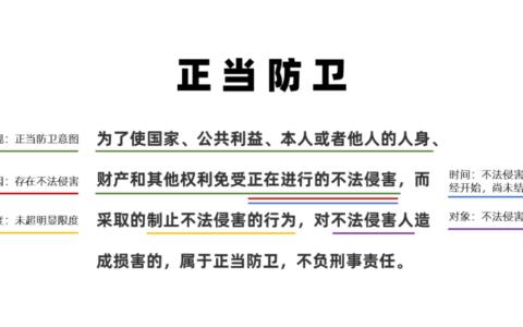 特殊正当防卫的成立条件及简述正当防卫的成立条件