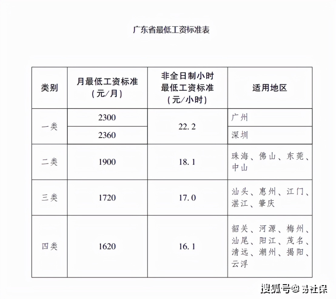 东莞住房公积金提取方法及公积金提取流程一览