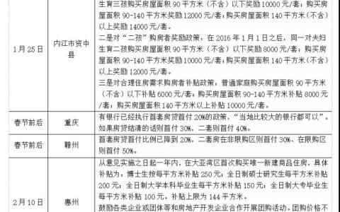 二手房首付最低付多少及最新房贷利率曝光