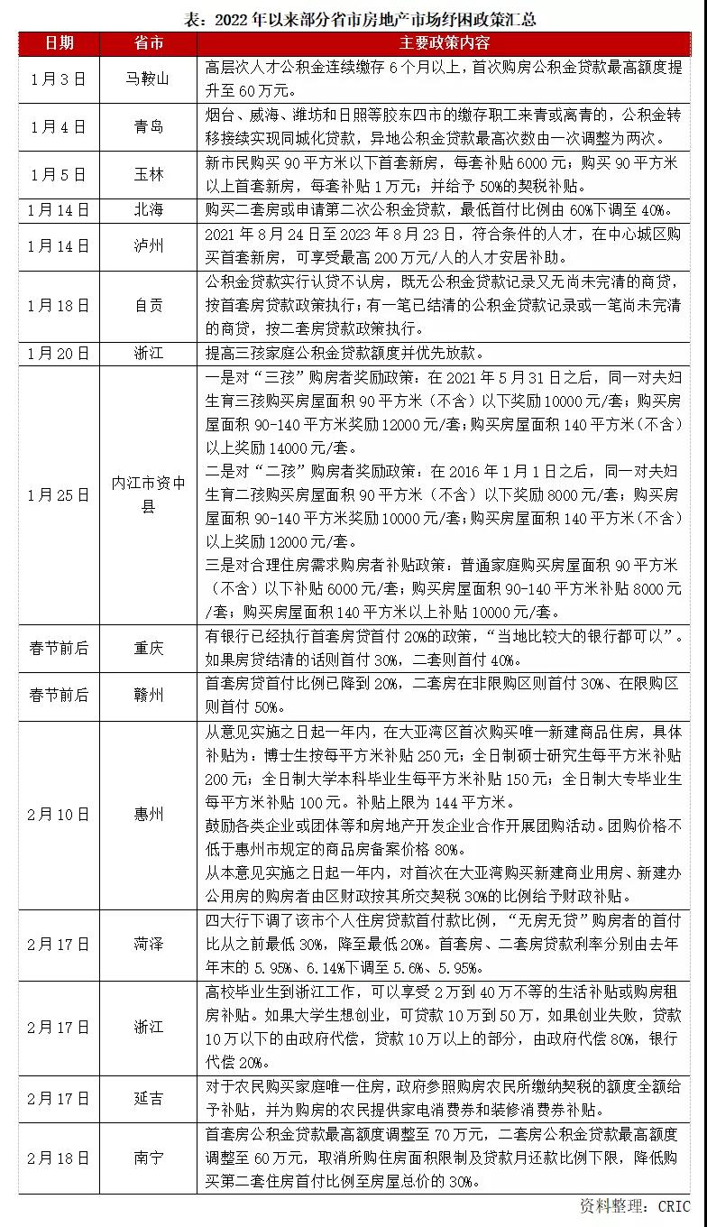 二手房首付最低付多少及最新房贷利率曝光