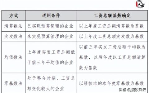 中央企业工资总额管理办法及国家职工工作时间规定