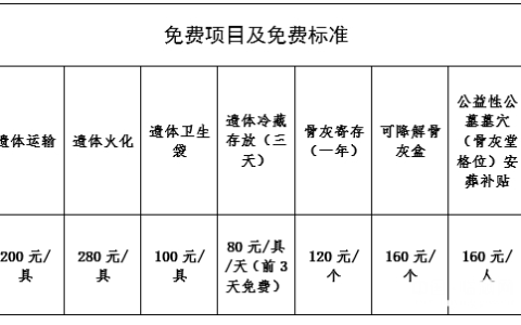 火化费用(每具遗体火化免收7项基本殡葬服务费用，共计1100元)