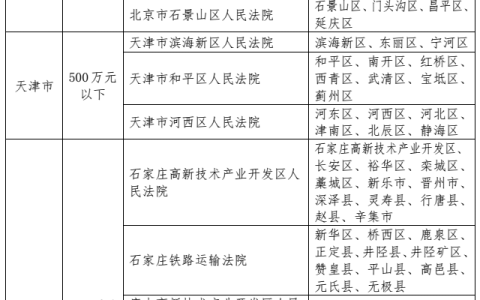 关于行政案件管辖若干问题的规定及行政案件指定管辖法律条款