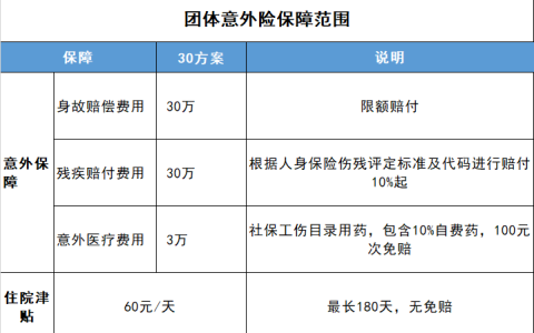 企业员工保险种类及员工福利团体保险