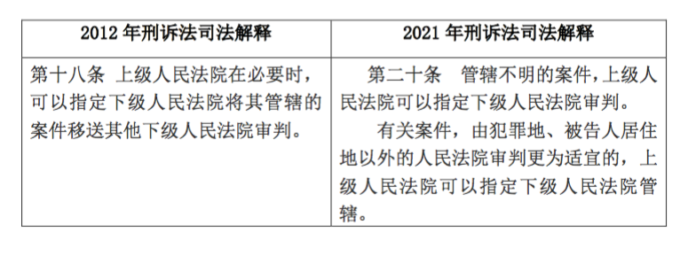 李耀辉｜简评新刑诉法解释