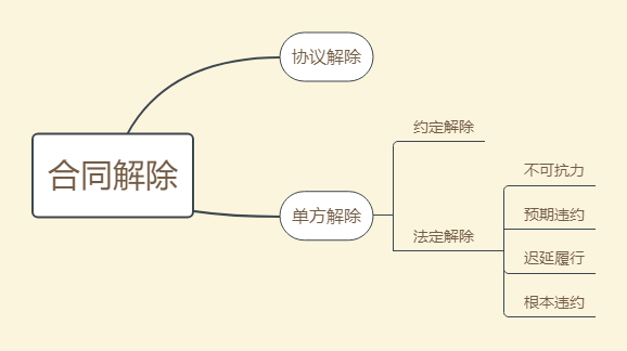 委员导读⑲ | 合同终止和解除,有这些规定